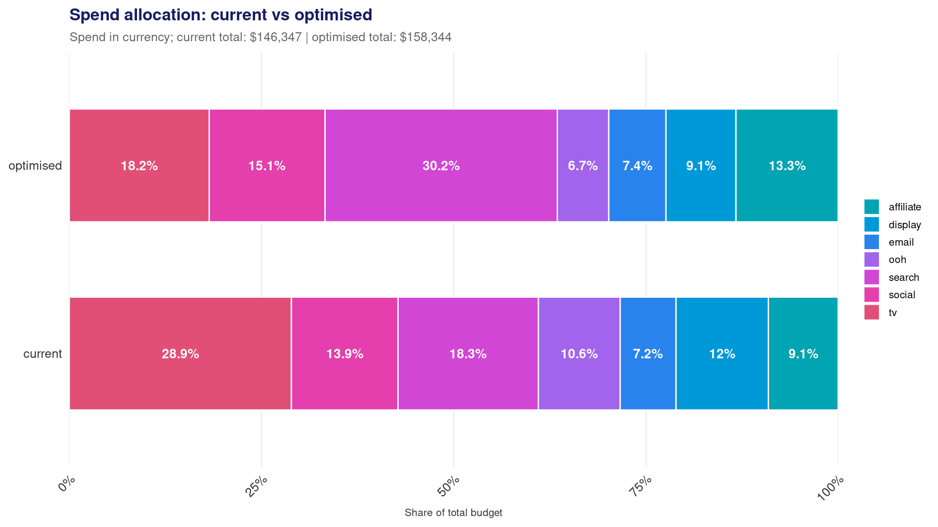 Spend share